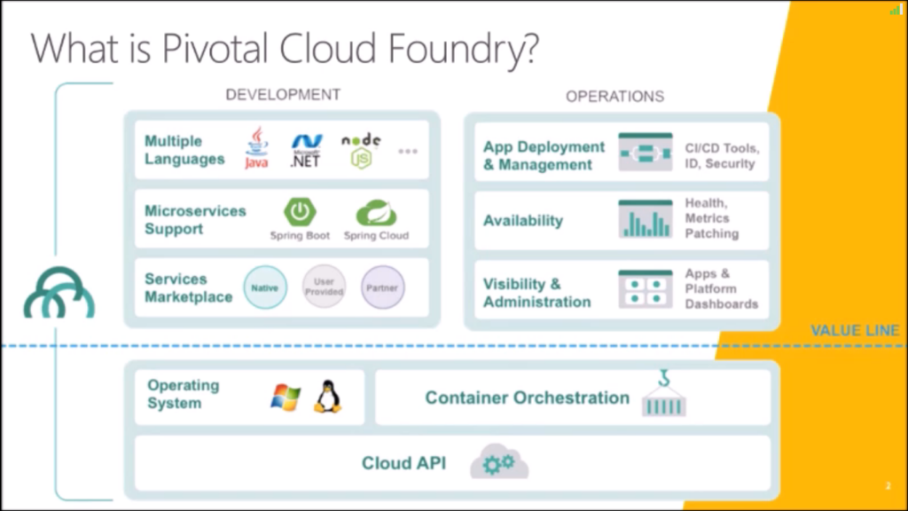 Pivotal Cloud Foundry And Using Paas Frameworks For Cloud Deployments