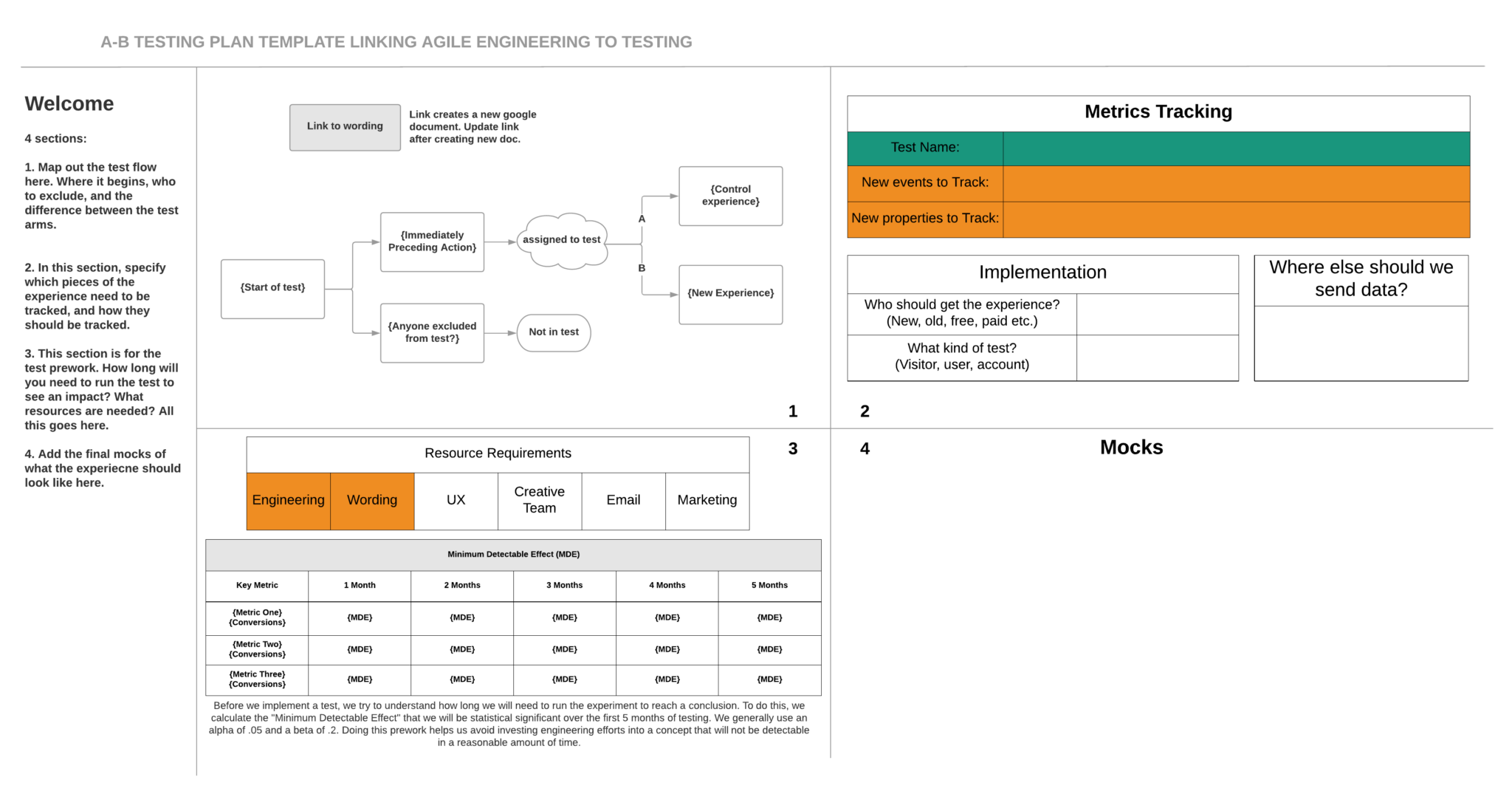Test Driven Design – Cloud, IS & Business Alignment – Practical approaches