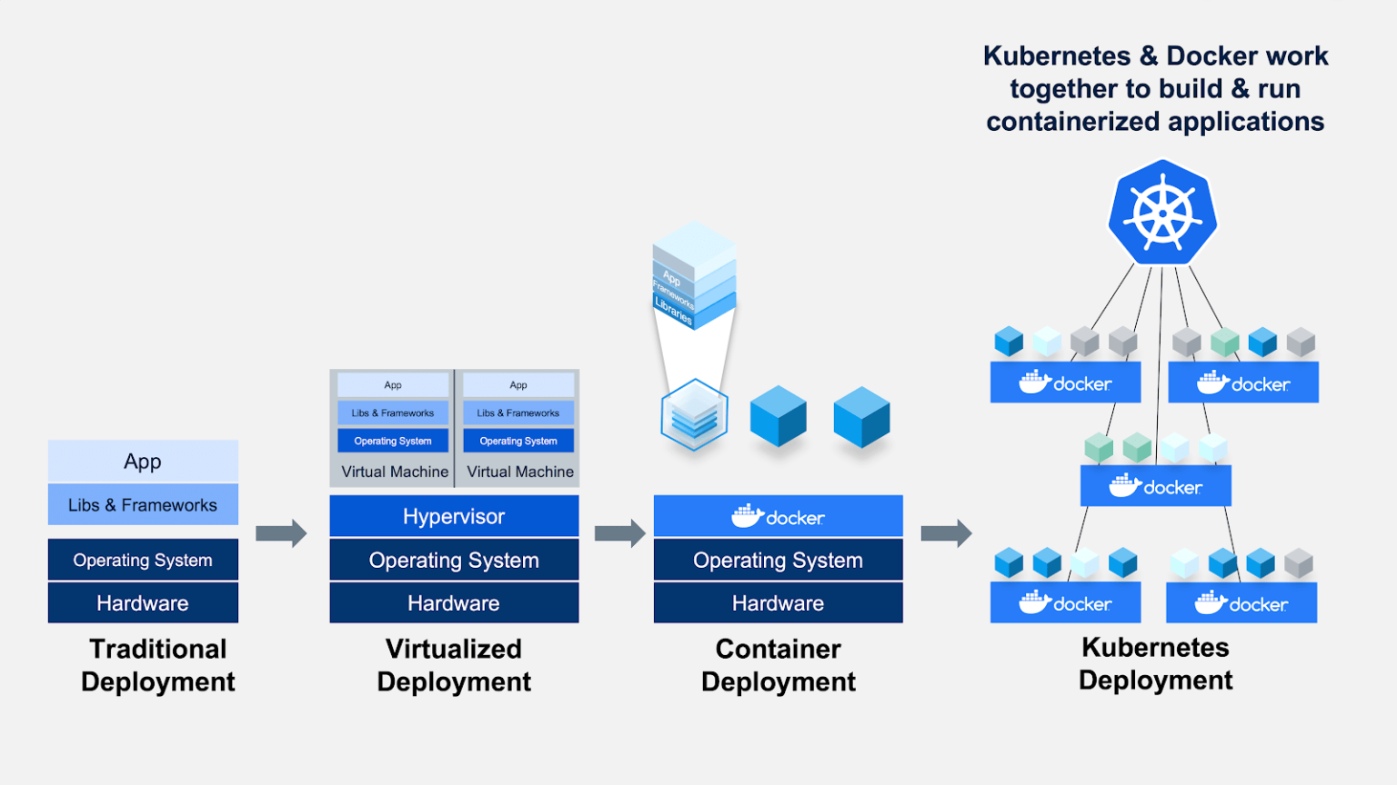 K8s and Docker, use cases – Cloud, IS & Business Alignment – Practical ...